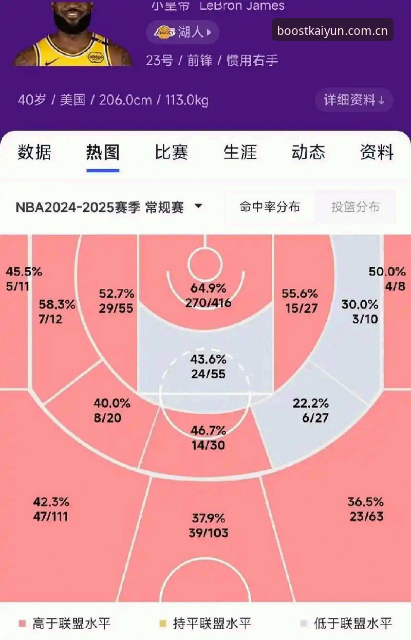 盯数据还靠刷新？拆解篮球数据页面的4个真相与3条捷径